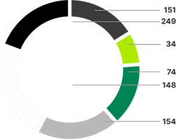Numbers of wallet Numbers of wallet
