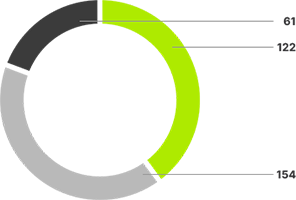 Numbers of wallet Numbers of wallet